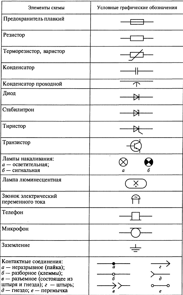 Условные обозначения элементовэлектрических схем лифтов с релейно-контакторными НКУ
