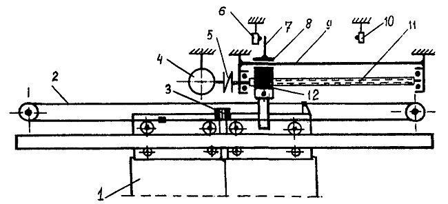 Кривошипно-шатунный (рычажный) механизм привода автоматических дверейлифта