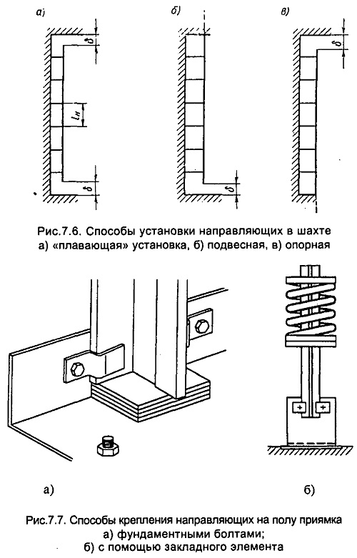 Конструкция и установка направляющих в шахте лифта