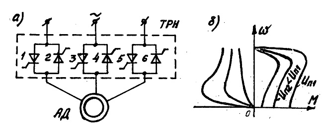 Регулируемый лифтовый привод переменного трехфазного тока