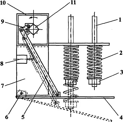 Механизмы привода ловителей гидравлических лифтов