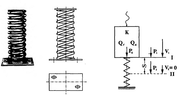 Конструкция и расчет пружинного буфера гидравлических лифтов