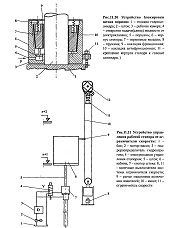 Гидромеханическое устройство стопорения поршня гидравлических лифтов