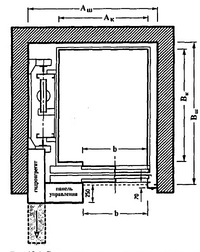 Машинные помещения гидравлических лифтов