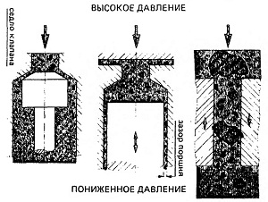Фильтры гидропривода гидравлических лифтов
