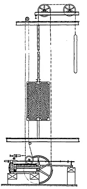 История развития конструкции гидравлических лифтов