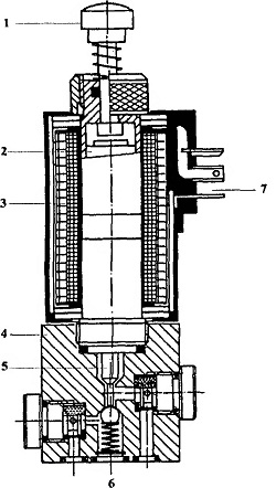 Электроклапаны гидропривода гидравлических лифтов