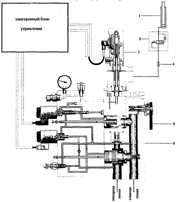 Гидравлические схемы лифтов с электронной системой управления ипропорциональными клапанами