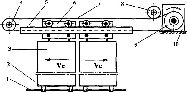 Кинематика и расчет механизма привода автоматических раздвижных дверейгидравлических лифтов