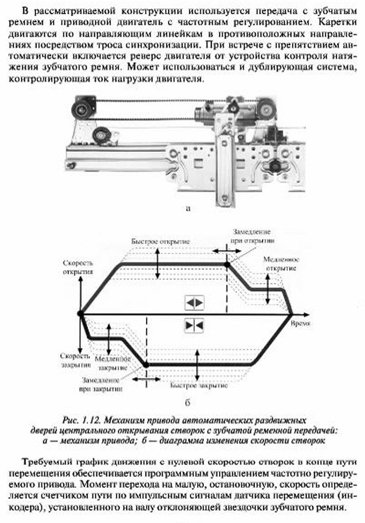 Конструкция и работа механизма привода автоматических дверейгидравлических лифтов