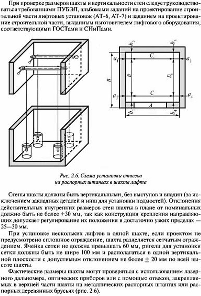 Приемка и подготовка строительной части к монтажу гидравлического лифта