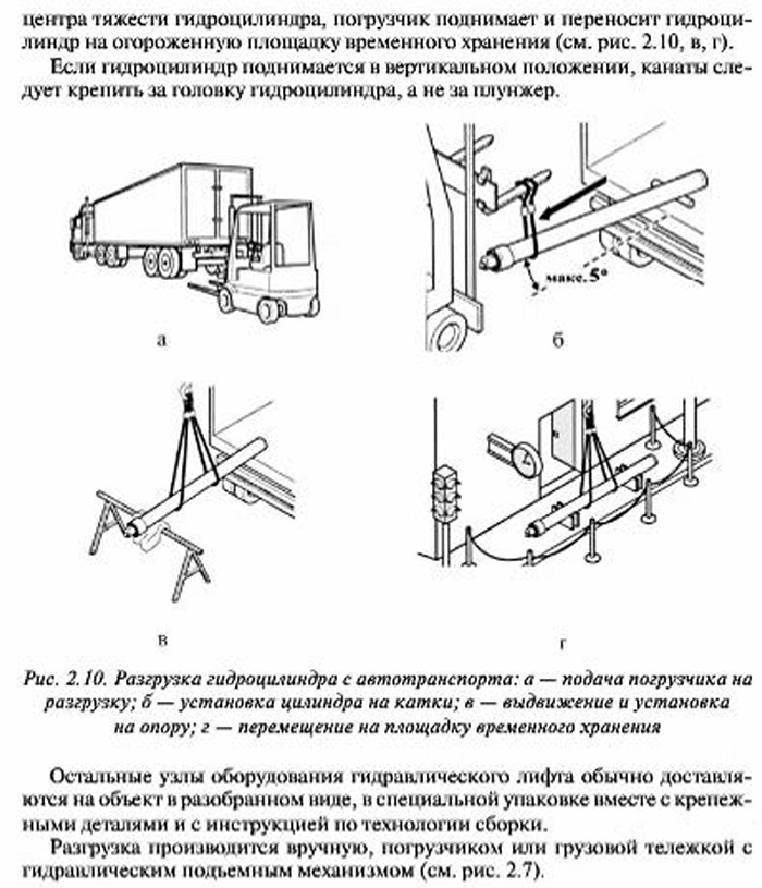 Гидравлический лифт: подготовка и доставка оборудования на объект монтажа