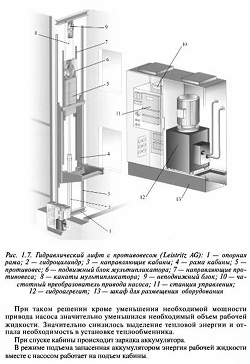 Устройство и принцип действия гидравлических лифтов