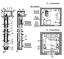Машинное и блочное помещения оборудованиятиповых лифтов