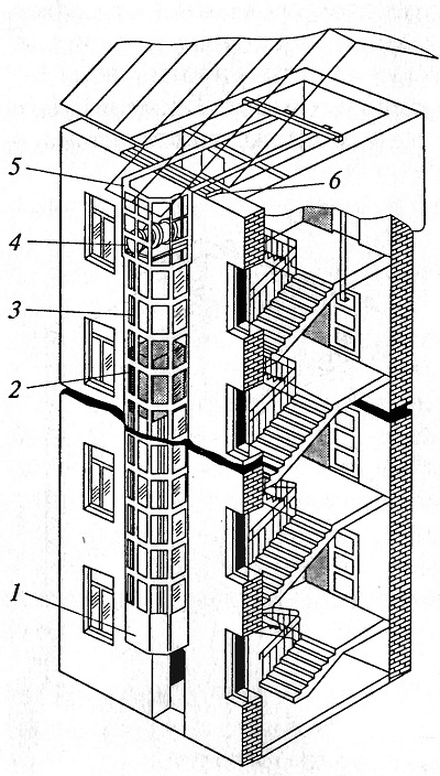 Шахта лифта (устройство) - часть 2