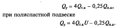 Гибкие уравновешивающие элементы кабины лифта