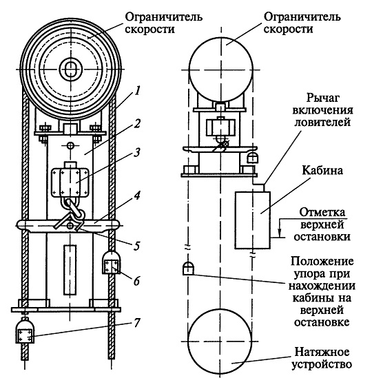 Ограничитель скорости лифта