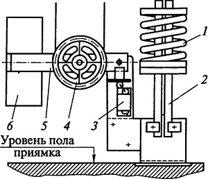 Ограничитель скорости лифта