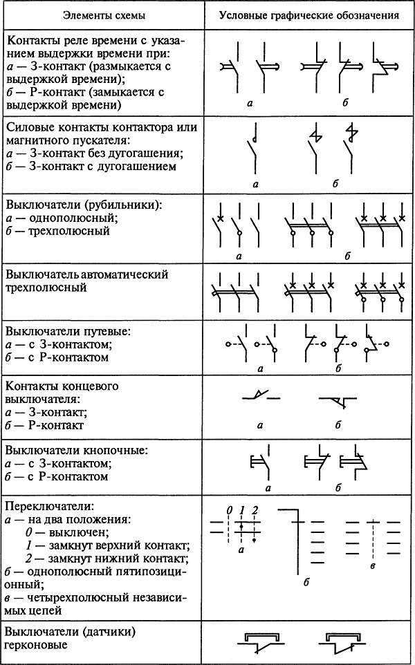 Условные обозначения элементовэлектрических схем лифтов с релейно-контакторными НКУ