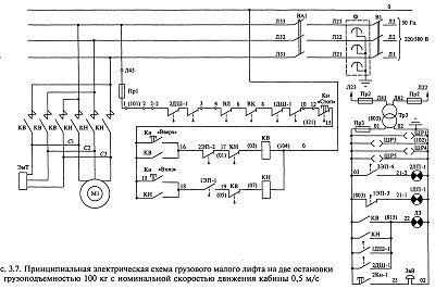 Краткая характеристика системы управления лифтом