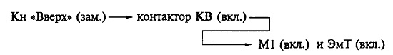 Краткая характеристика системы управления лифтом