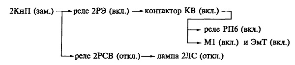 Краткая характеристика системы управления лифтом