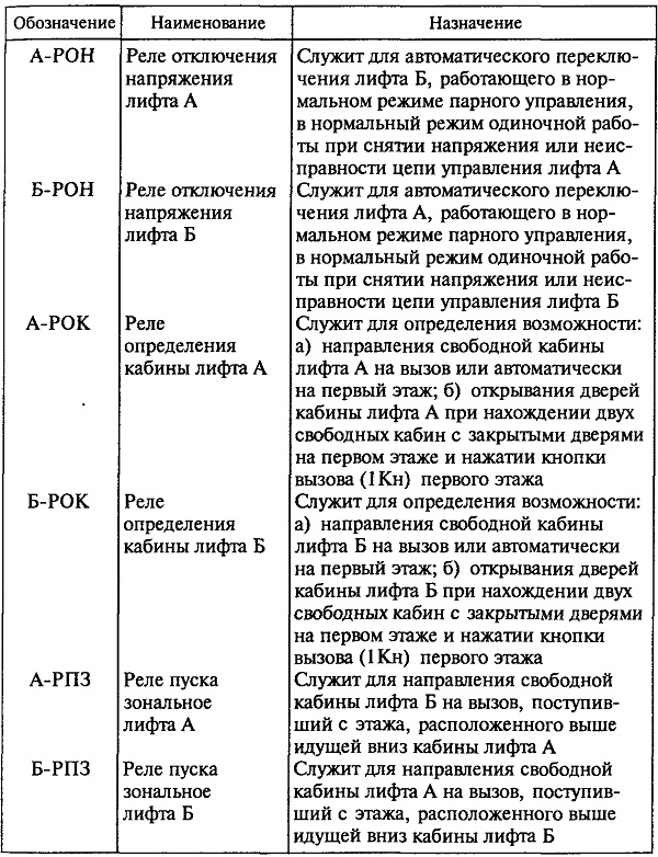 Соединение