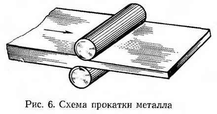 Обработка металла давлением