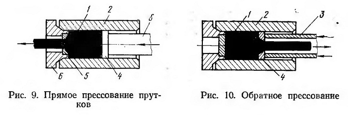 Обработка металла давлением