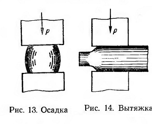 Обработка металла давлением