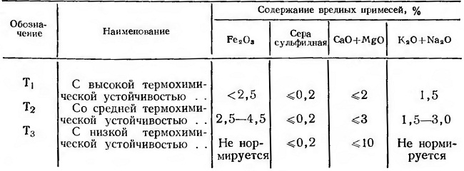 Песчано-глинистые материалы