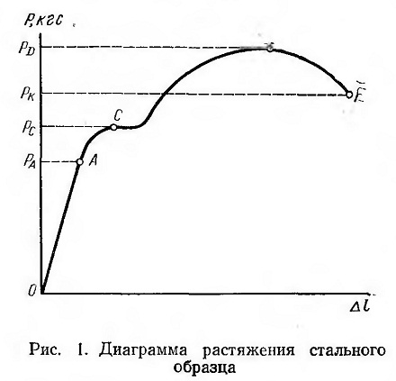 Общие сведения о металлах и сплавах