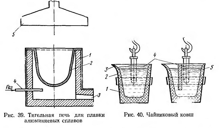 Плавка трансформатором