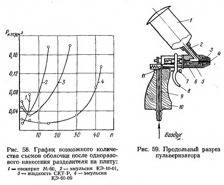 Разделительные составы в литейном производстве