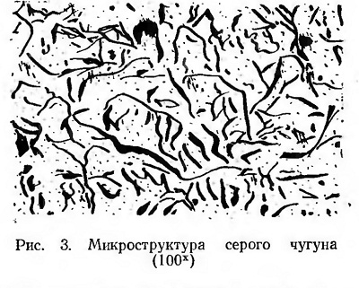 Серый чугун