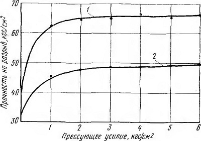 Зависимость физико-механических свойств оболочковых форм и стержней отспособа изготовления