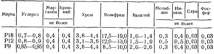 Легированные стали со специальными свойствами