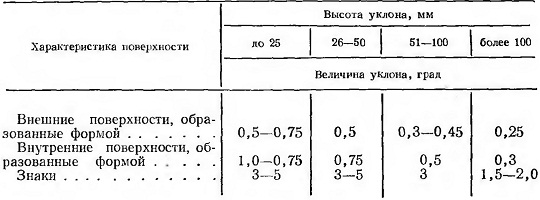 Модельные плиты в литейном производстве