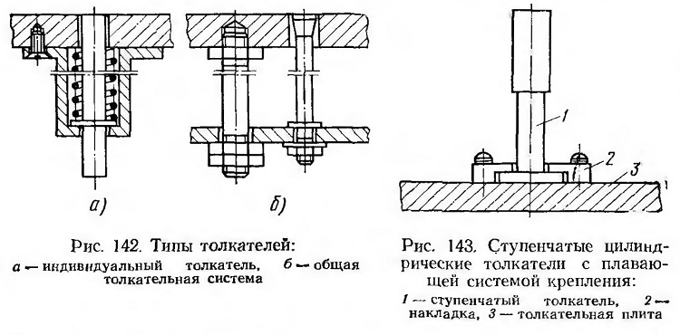 Приспособления для съема оболочек с плиты в литейном производстве