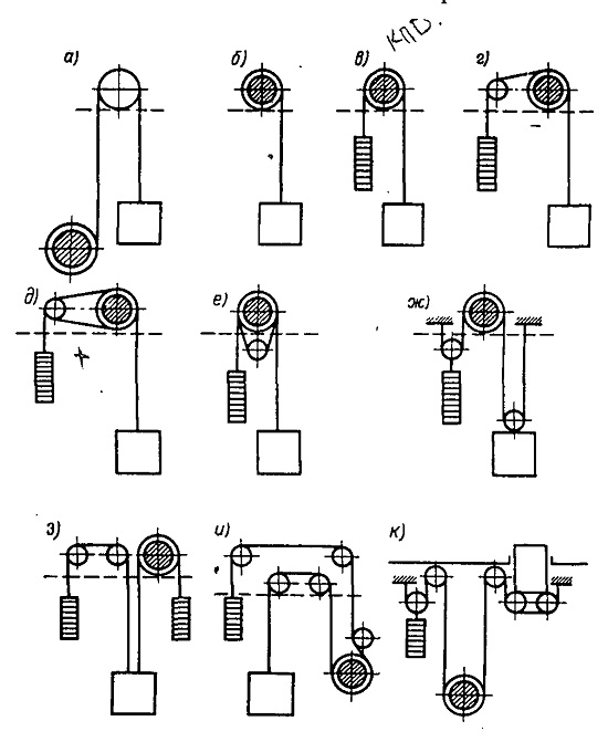 Кинематические схемы лифтов