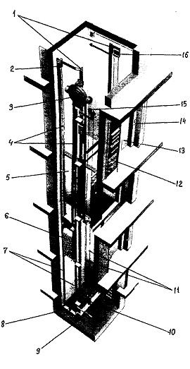 Устройство, компоновка и взаимодействие узлов лифта
