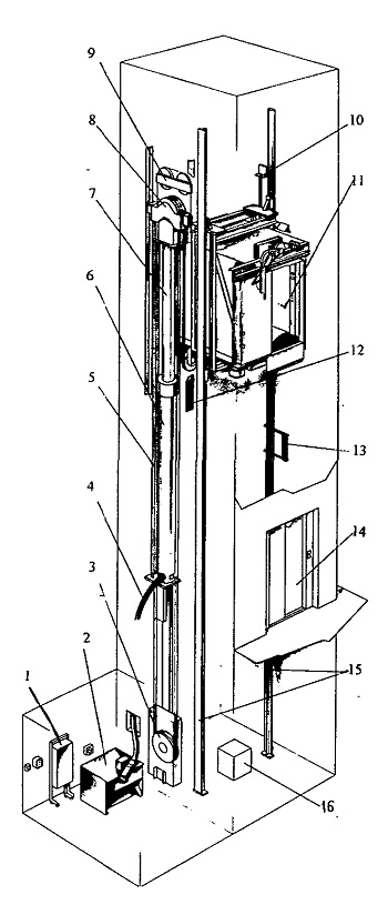 Устройство, компоновка и взаимодействие узлов лифта