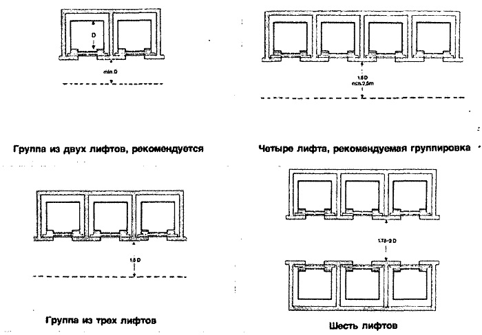 Размещение лифтов в зданиях и сооружениях