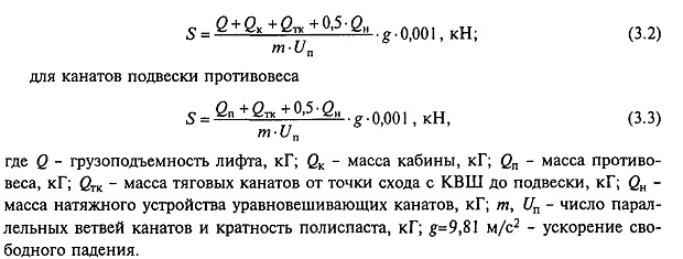 Канаты и цепи лифтов