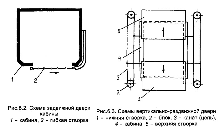 ДВЕРИ КАБИНЫ И ШАХТЫ ЛИФТА