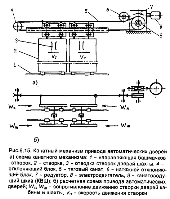 Кинематика и расчет механизма привода автоматических раздвижных дверейлифта