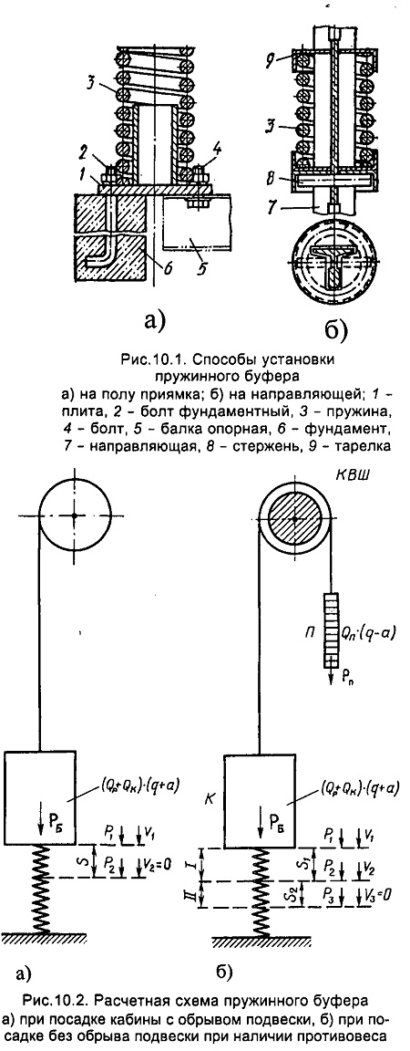 Конструкция и расчет лифтового пружинного буфера