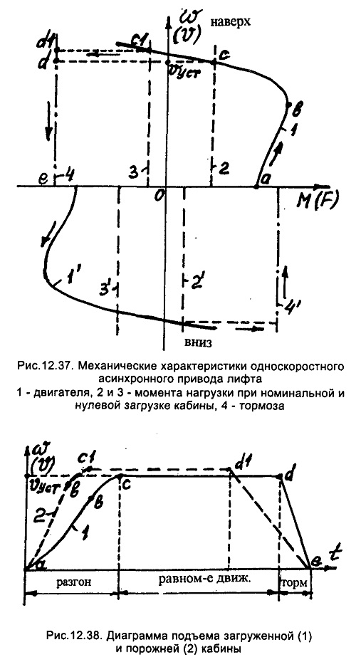 Нерегулируемый лифтовый привод с односкоростным и двухскоростнымДВИГАТЕЛЕМ ПЕРЕМЕННОГО ТОКА