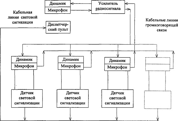 Система мониторинга технического состояния лифтов на основедиспетчеризации