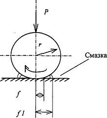 Смазочные материалы и смазка деталей и узлов лифта